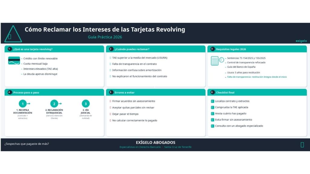 como-reclamar-los-intereses-de-las-tarjetas-revolving