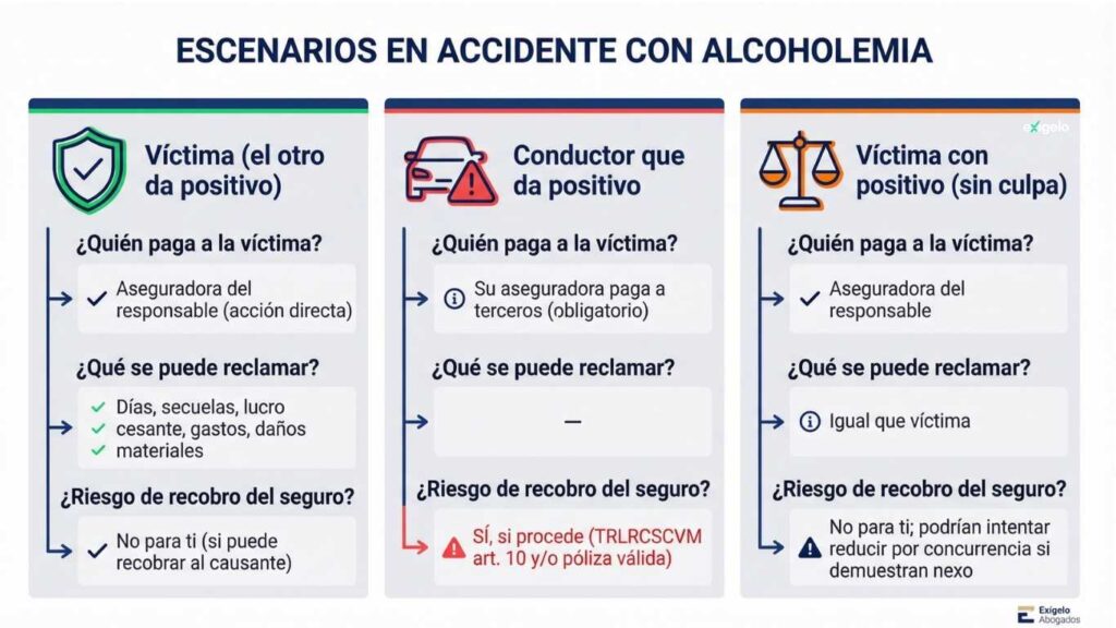 accidente-de-trafico-con-positivo-en-alcoholemia
