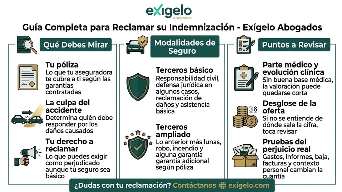 que-cubre-un-seguro-a-terceros